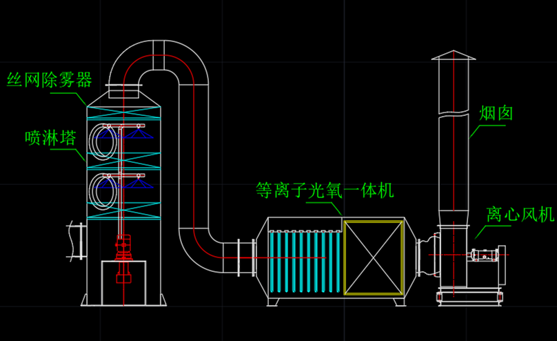 废气处理系统图纸